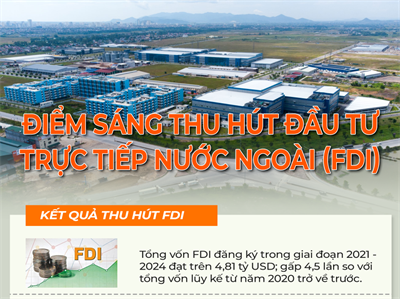 Infographic: Điểm sáng thu hút đầu tư trực tiếp nước ngoài FDI của Nghệ An